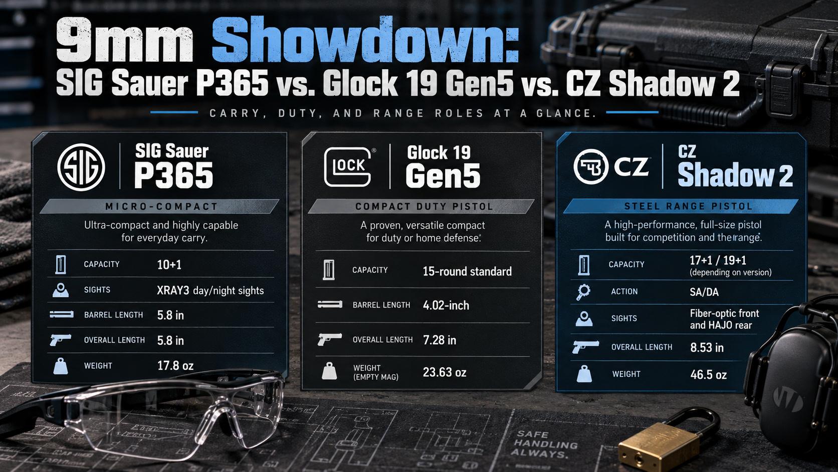 Spec poster for the SIG Sauer P365, Glock 19 Gen5, and CZ Shadow 2, with a case, muffs, and glasses. No firearm and no ammunition.