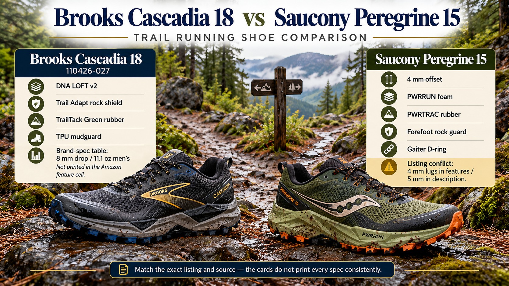 Two trail shoes, poster headline Brooks Cascadia 18 vs Saucony Peregrine 15