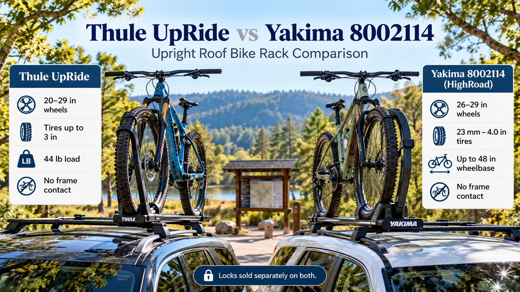Two roof racks with bikes, poster headline Thule UpRide vs Yakima 8002114